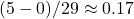 (5-0)/29 \approx 0.17