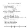 Giải Bài 2 từ Câu 1 tới câu 6 (trang 6-7) SBT Lịch sử và Địa lí lớp 6 Cánh diều Phần Lịch sử
