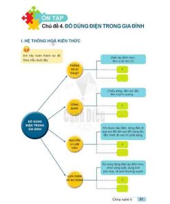 Giải SGK Công nghệ lớp 6 Cánh diều Ôn tập Chủ đề 4 Đồ dùng điện trong gia đình (trang 81-82)