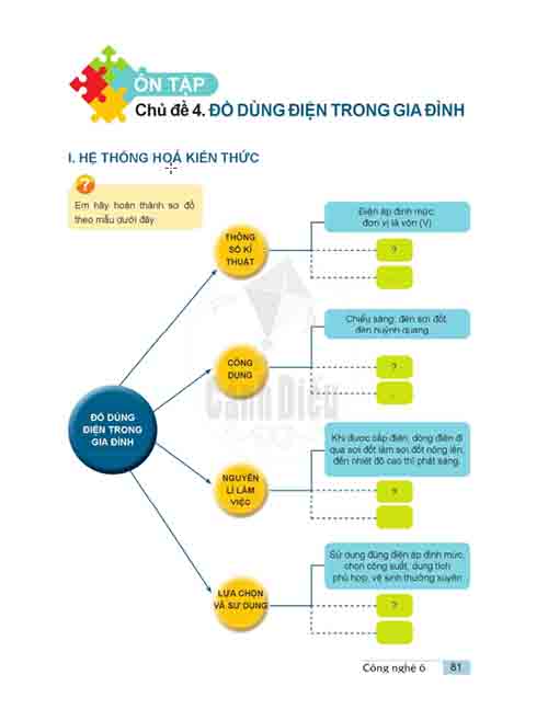 Giải SGK Công nghệ lớp 6 Cánh diều Ôn tập Chủ đề 4 Đồ dùng điện trong gia đình (trang 81-82)