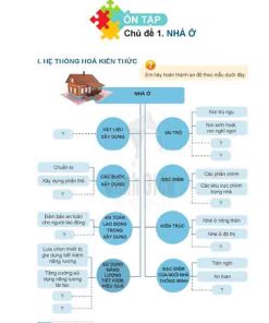 Giải SGK Công nghệ lớp 6 Cánh diều Ôn tập chủ đề 1 Nhà ở (trang 22-23)