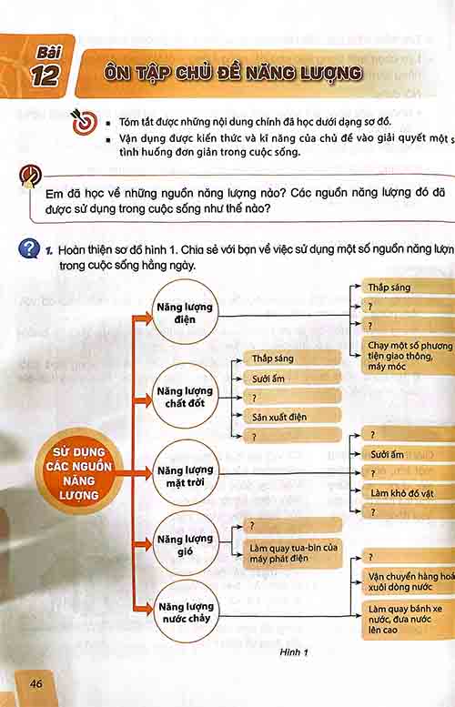 Giải SGK Khoa học lớp 5 Kết nối tri thức Bài 12 Ôn tập chủ đề Năng lượng (trang 46-47)