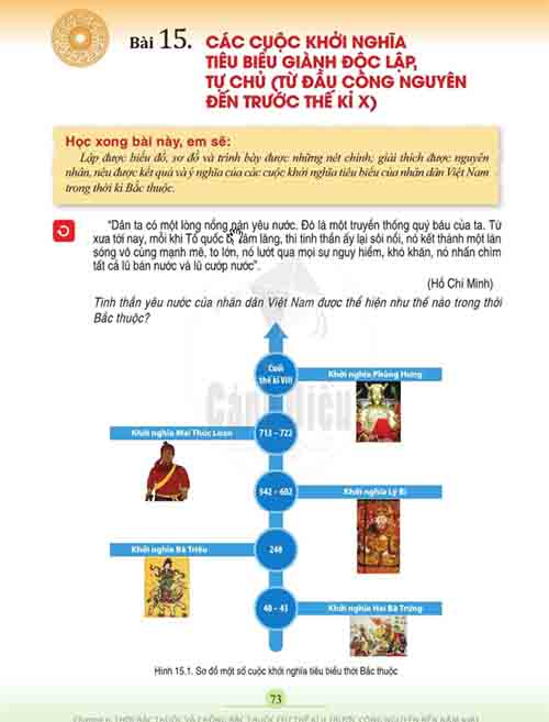Giải SGK Lịch sử và Địa lí lớp 6 Cánh diều Phần Lịch sử Bài 15: Các cuộc khởi nghĩa tiêu biểu giành độc lập tự chủ (từ đầu CN đến trước thế kỉ X) (trang 73-81)
