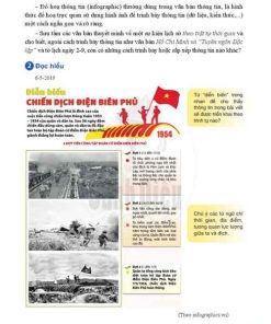 Soạn Ngữ văn 6 Cánh diều tập 1 Bài 5: Diễn biến Chiến dịch Điện Biên Phủ (trang 94-96)